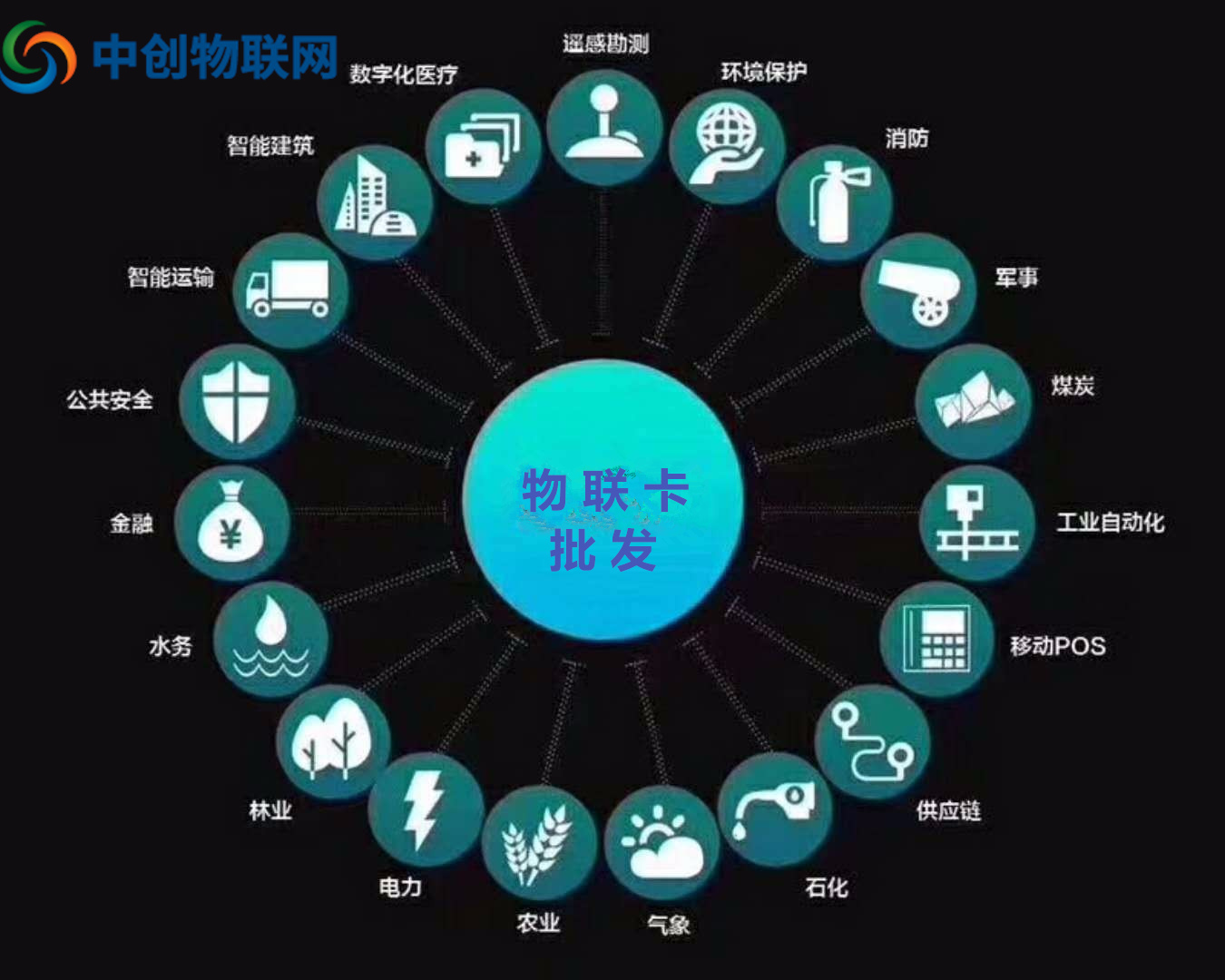 正規物聯卡批發哪家好，選擇物聯卡公司這幾點很重要！