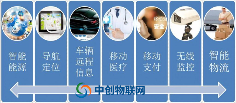 為什么移動(dòng)電信聯(lián)通物聯(lián)網(wǎng)流量卡這么受歡迎? 為什么移動(dòng)電信聯(lián)通物聯(lián)網(wǎng)流量卡這么受歡迎?