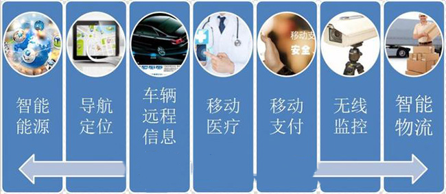 物聯網卡運用在哪些領域?物聯網卡有哪些用途? 物聯網卡運用在哪些領域?物聯網卡有哪些用途?