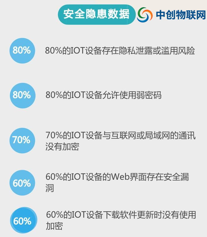 開通辦理移動電信聯通物聯網卡需要注意什么? 開通辦理移動電信聯通物聯網卡需要注意什么?