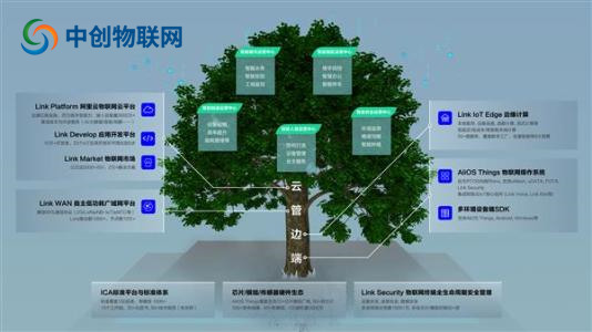物聯(lián)卡平臺都有哪些？物聯(lián)卡管理系統(tǒng)多少錢？