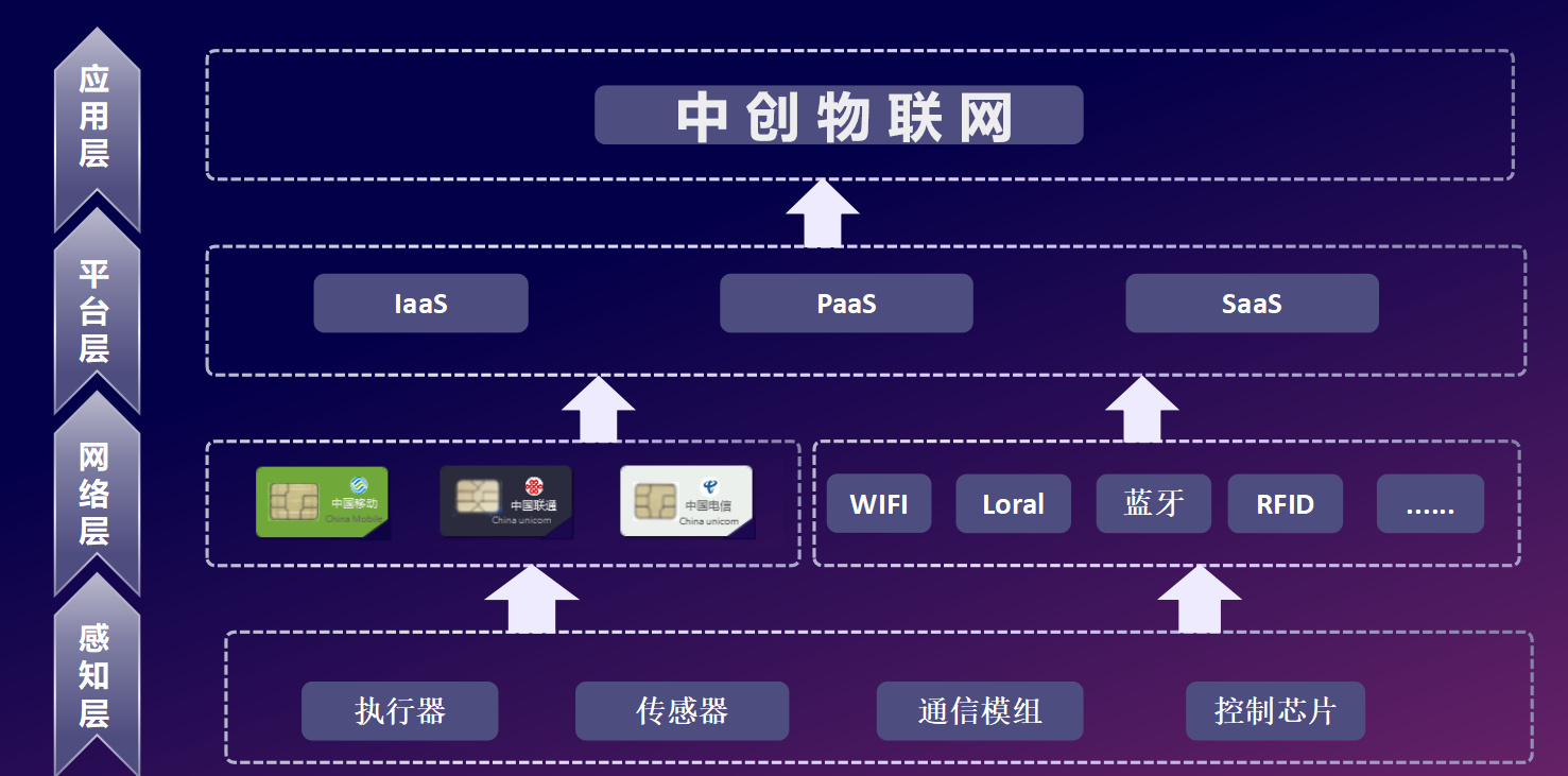 4g流量物聯卡是什么?流量物聯卡套餐有哪些? 4g流量物聯卡是什么?流量物聯卡套餐有哪些?
