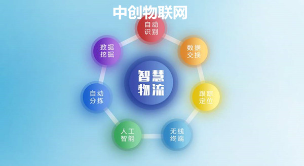 這兩年我國電子商務行業的發展趨勢不可不說快速，針對年青人而言大部分常有了網絡購物的習慣性，就是這樣智能物流也相對的剛開始盛行了。特別是在是天貓商城和京東商城兩大電子商務平臺都引入很多的資產發展趨勢智能物流，而它們也是有了歸屬于自身的智能物流產業基地，比如天貓商城的菜鳥快遞，京東商城的京東直達。那么相信很多人也會問智慧型物流物聯網卡是什么呢？智能物流怎么會那么火呢？