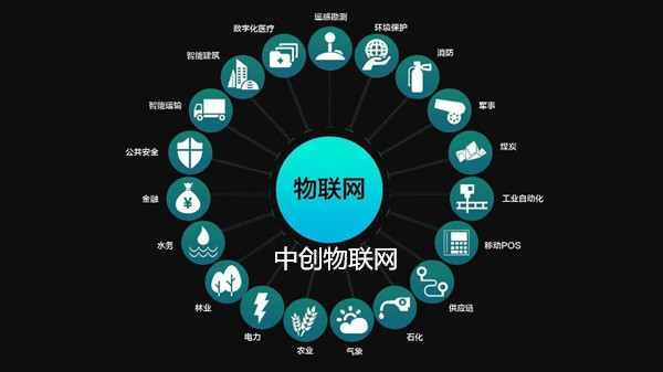 視頻監控公司如何挑選適合的物聯網卡? 視頻監控公司如何挑選適合的物聯網卡?