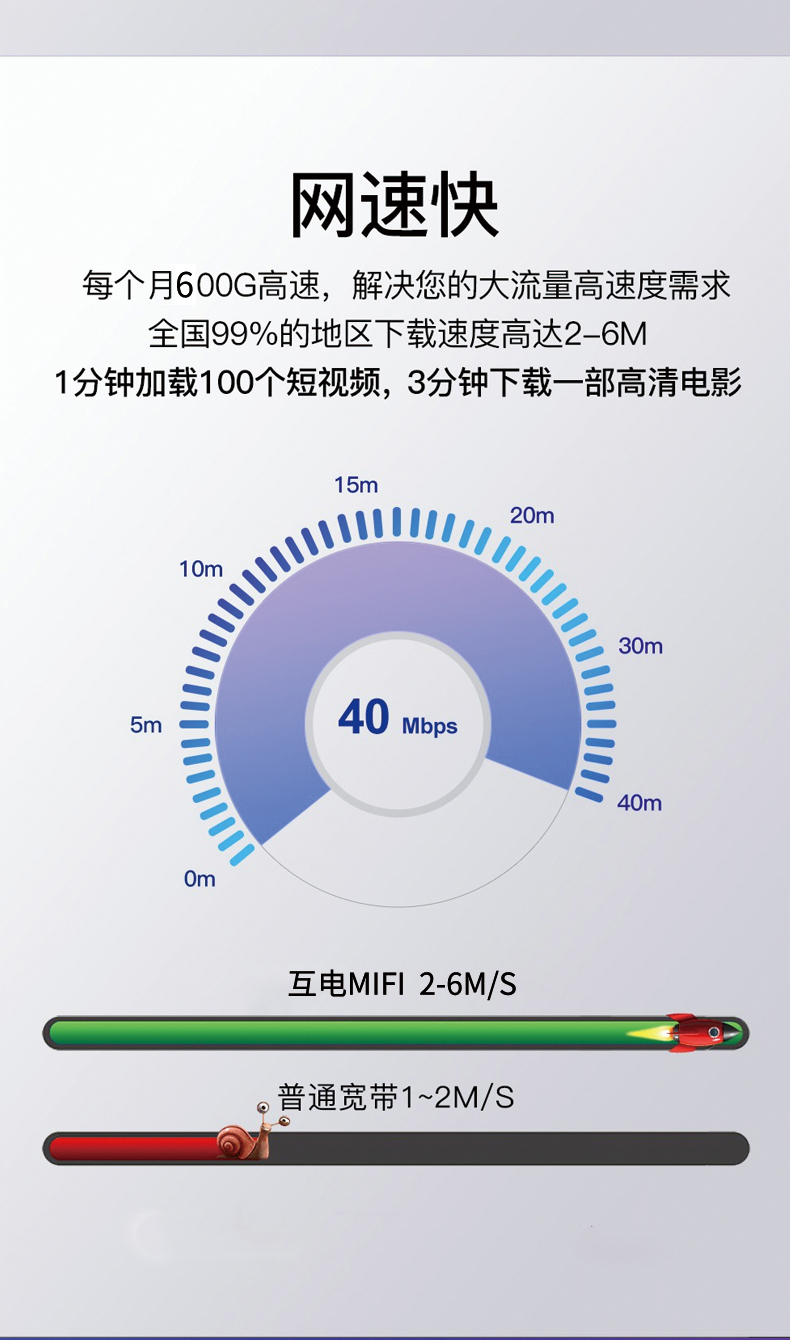 互電MIFI_03 互電MIFI_03