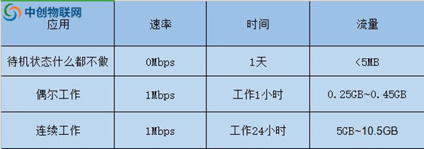 服務類機器人所需要的流量 服務類機器人所需要的流量