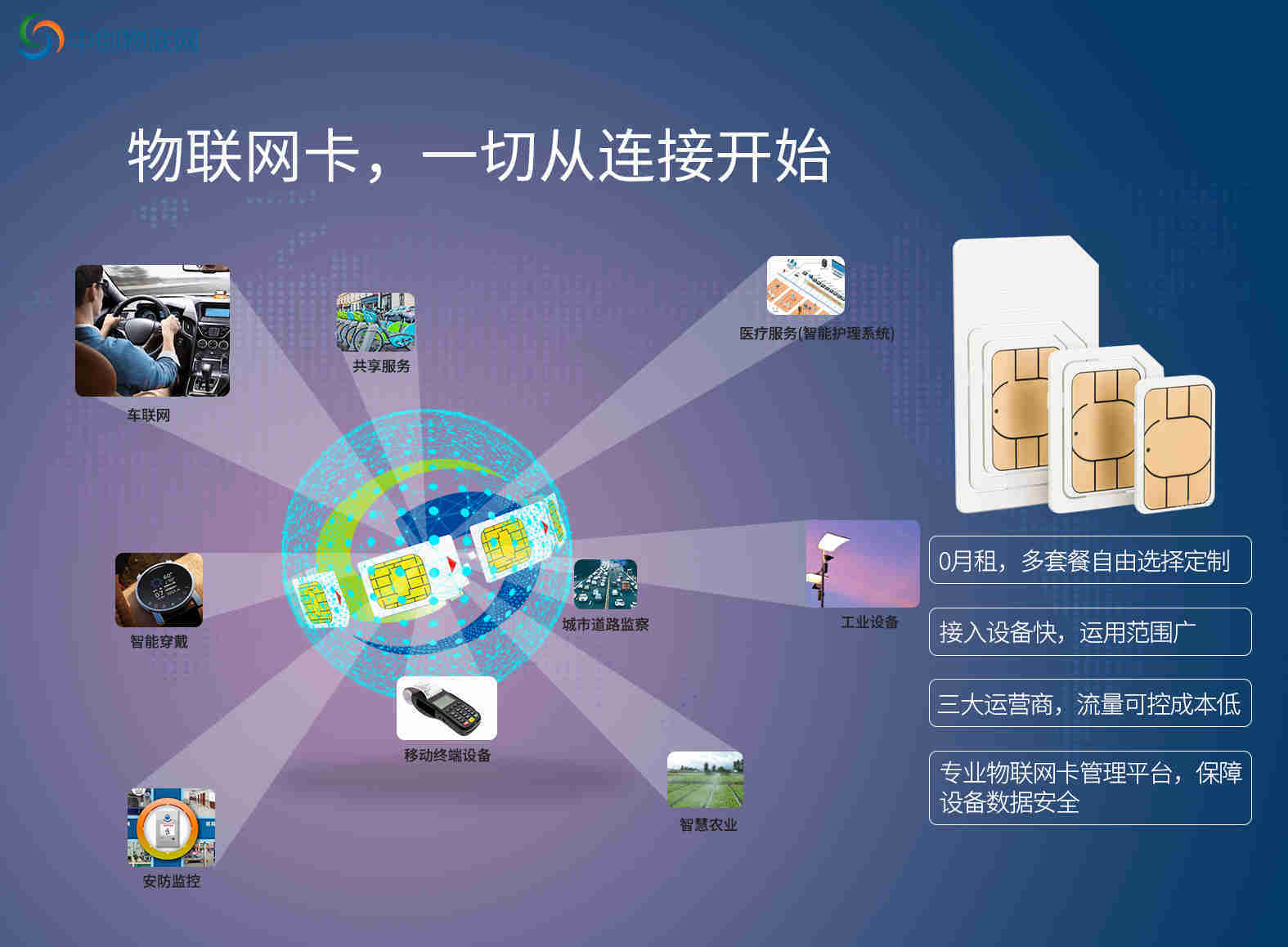 空氣檢測物聯卡在環境保護上如何發揮作用? 空氣檢測物聯卡在環境保護上如何發揮作用?