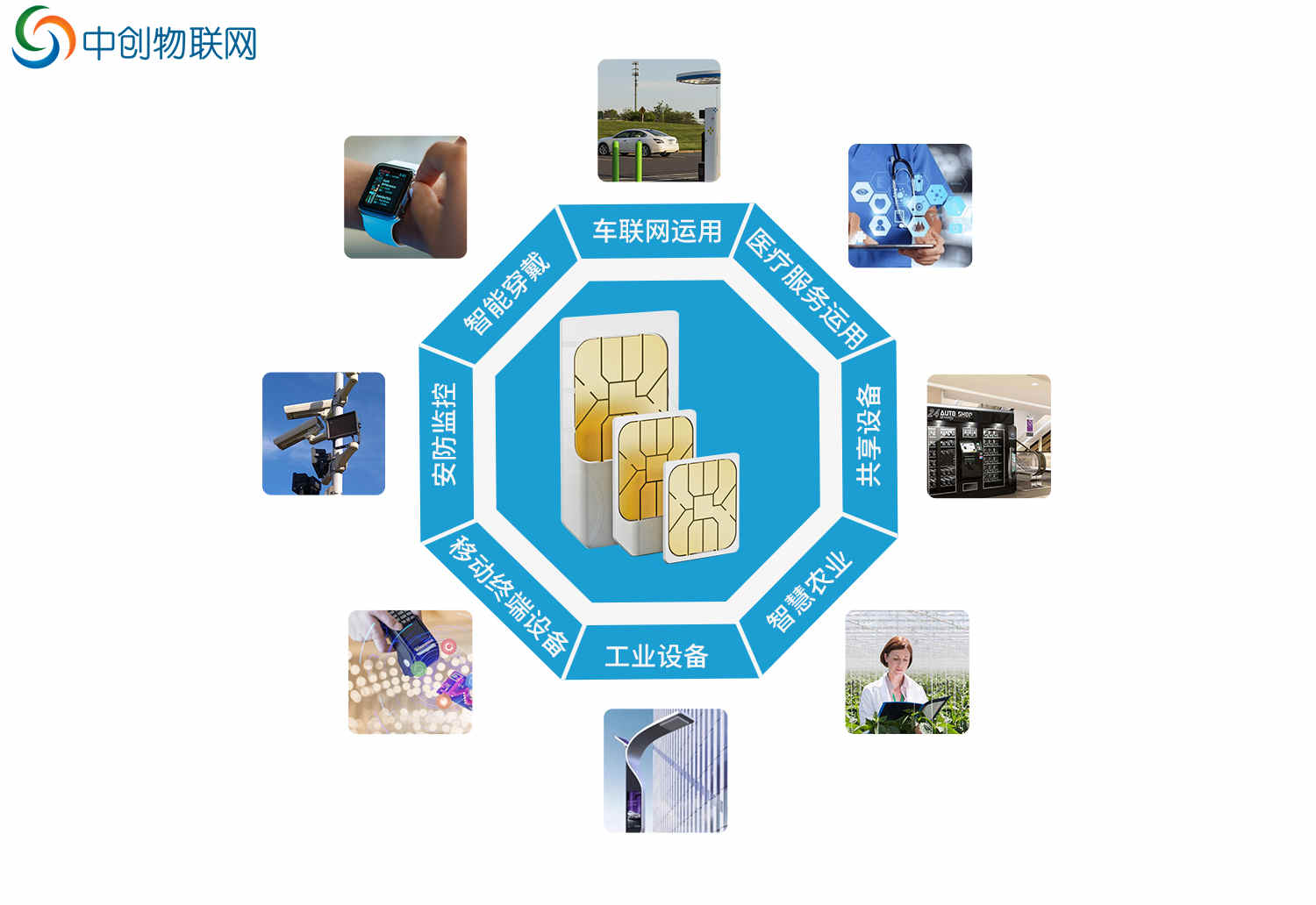 比物聯(lián)卡還便宜的NB-IoT智能鎖物聯(lián)卡，你了解多少？
