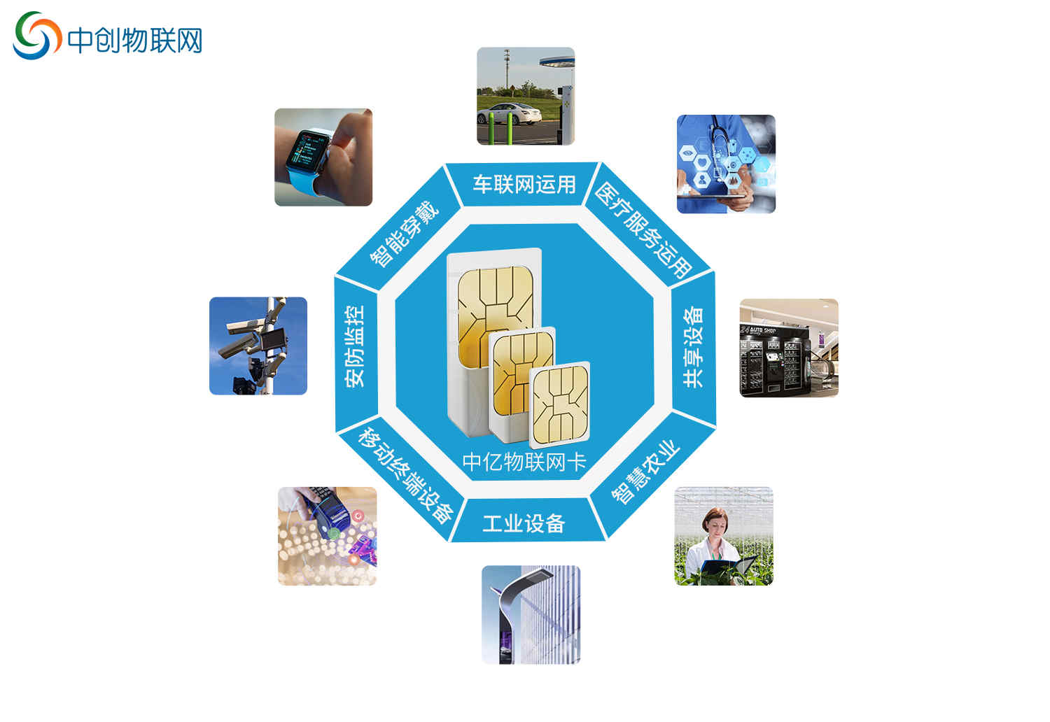 物聯卡助力智能交通管理,無線地磁車輛檢測器物聯卡哪家好? 物聯卡助力智能交通管理,無線地磁車輛檢測器物聯卡哪家好?