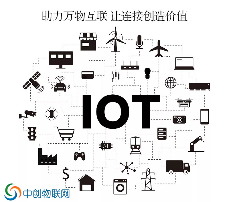 智慧工地物聯卡